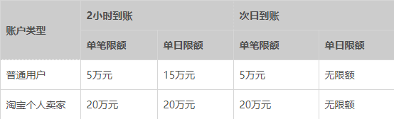 支付宝提现有什么金额和次数限制-支付宝提现的金额和次数限制