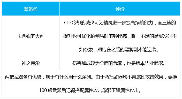 dnf精灵骑士三觉怎么加点-皓曦精灵骑士护石装备选择推荐