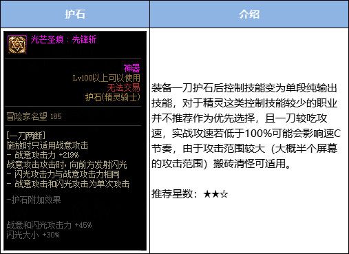 dnf精灵骑士三觉怎么加点-皓曦精灵骑士护石装备选择推荐