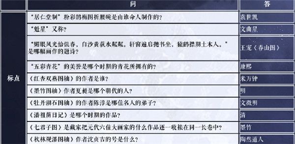 奇迹暖暖学堂策问答案 奇迹暖暖学堂策问问题答案大全