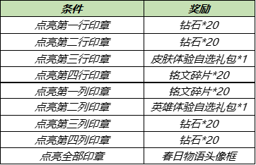 王者荣耀4月20日更新了那些内容-4.20不停机更新详情