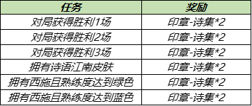 王者荣耀4月20日更新了那些内容-4.20不停机更新详情