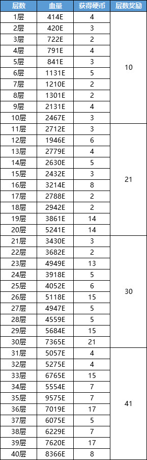 dnf冥灵之塔怎么速刷通关-冥灵之塔速刷攻略