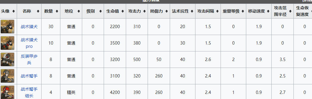 明日方舟遗尘漫步wd-ex-3远程打击普通怎么过-遗尘漫步wd-ex-3远程打击普通通关攻略