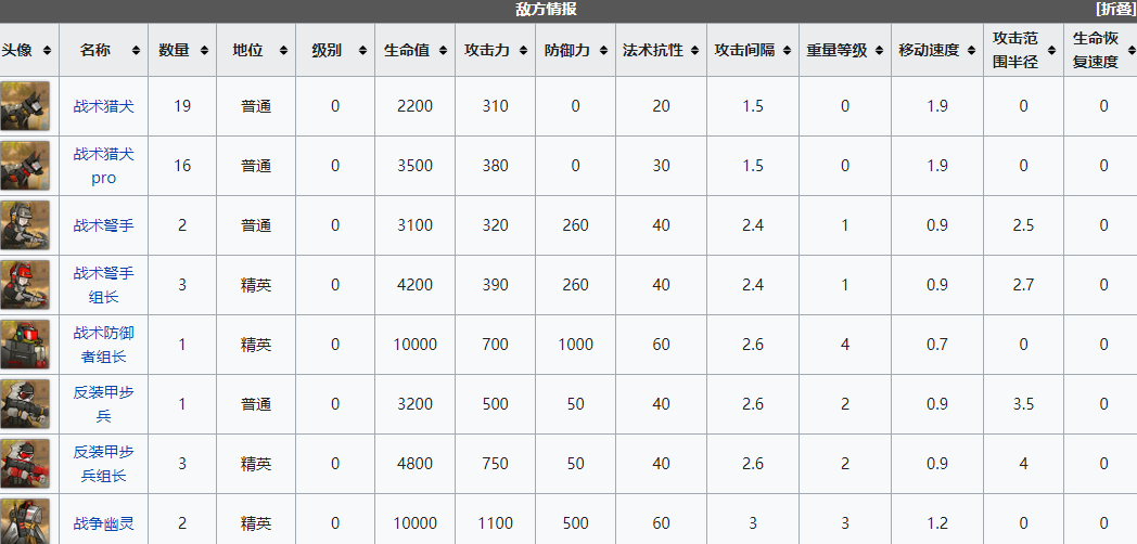 明日方舟遗尘漫步wd-ex-5交叉火力支援突袭怎么过-wd-ex-5交叉火力支援突袭通关攻略