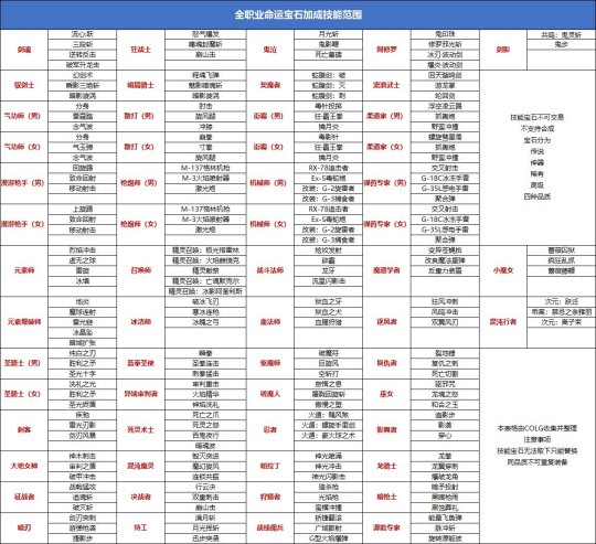 DNF命运的抉择怎么玩-命运的抉择玩法介绍