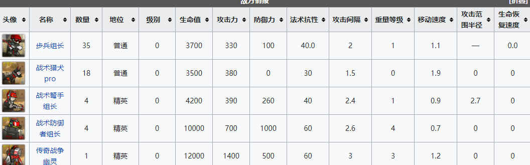 明日方舟遗尘漫步wd-ex-6小队长突袭怎么过-wd-ex-6小队长突袭通关攻略