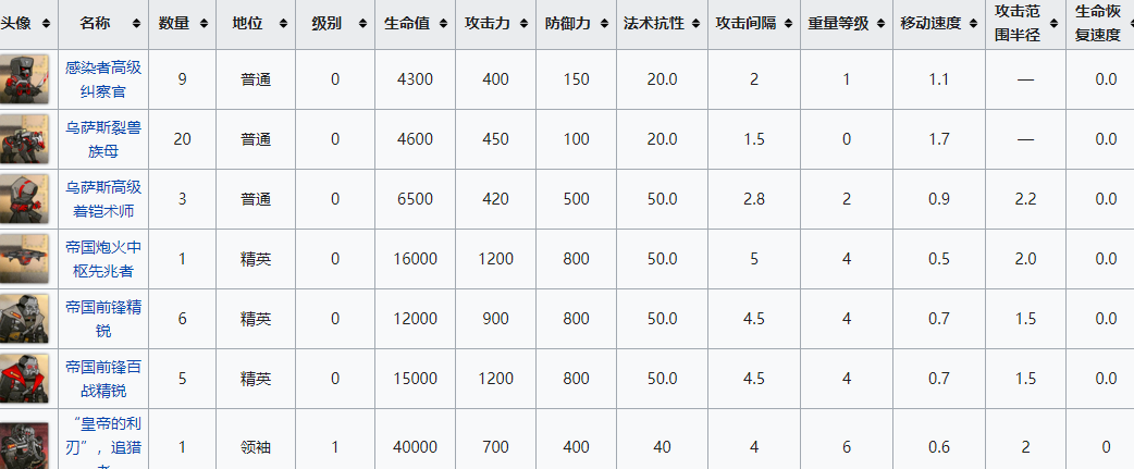 明日方舟遗尘漫步wd-ex-8如帝国之影突袭怎么过-wd-ex-8如帝国之影突袭通关攻略