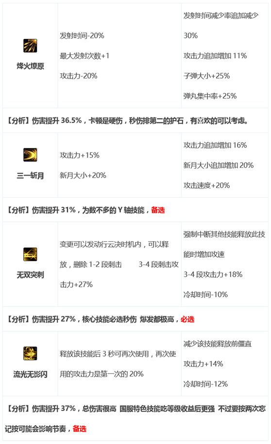 dnf决战者三觉怎么加点-千魂决战者加点护石装备选择推荐