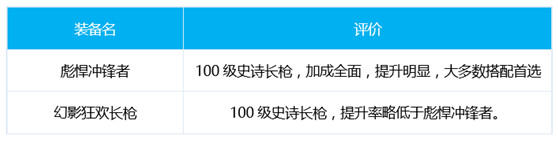 dnf决战者三觉怎么加点-千魂决战者加点护石装备选择推荐