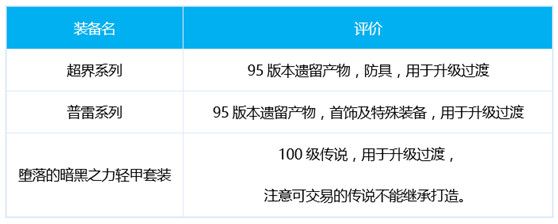 dnf决战者三觉怎么加点-千魂决战者加点护石装备选择推荐