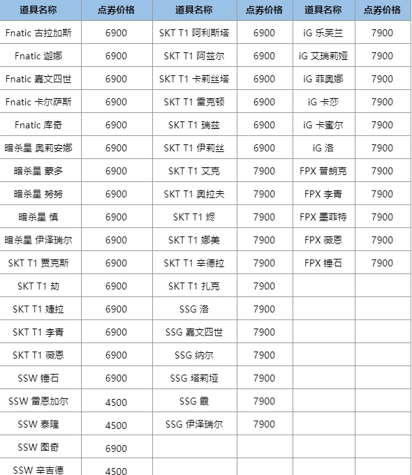 英雄联盟5月1号有什么活动-5.1活动介绍