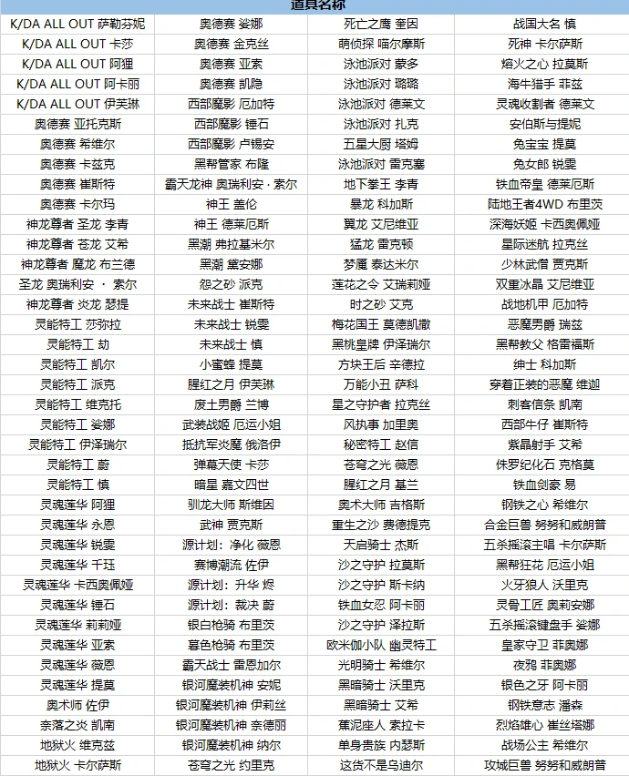 英雄联盟5月1号有什么活动-5月1号活动介绍