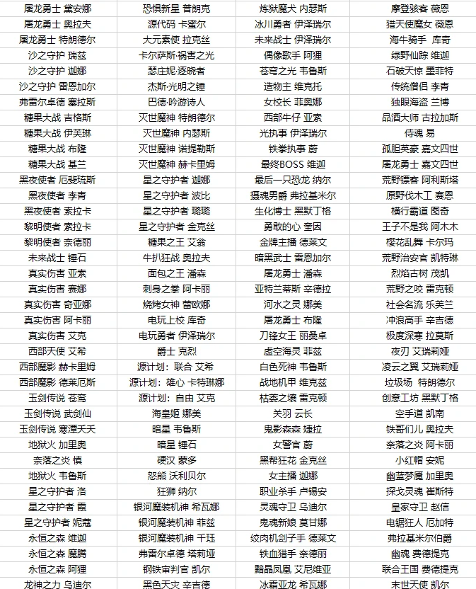 英雄联盟5月1号有什么活动-5月1号活动介绍