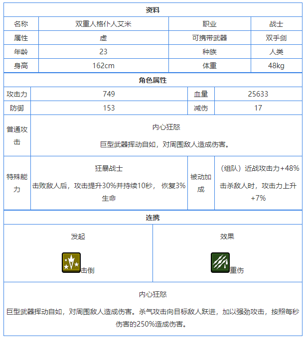 坎公骑冠剑艾米怎么样-坎公骑冠剑艾米介绍