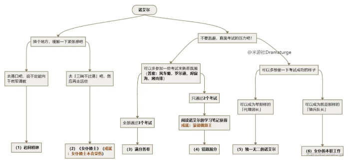 原神1.5版本诺艾尔第二幕邀约任务怎么做-1.5版本诺艾尔第二幕邀约任务攻略