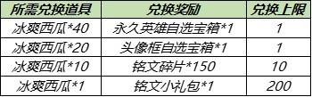 王者荣耀浪漫初夏活动 王者荣耀浪漫初夏活动奖励规则详情