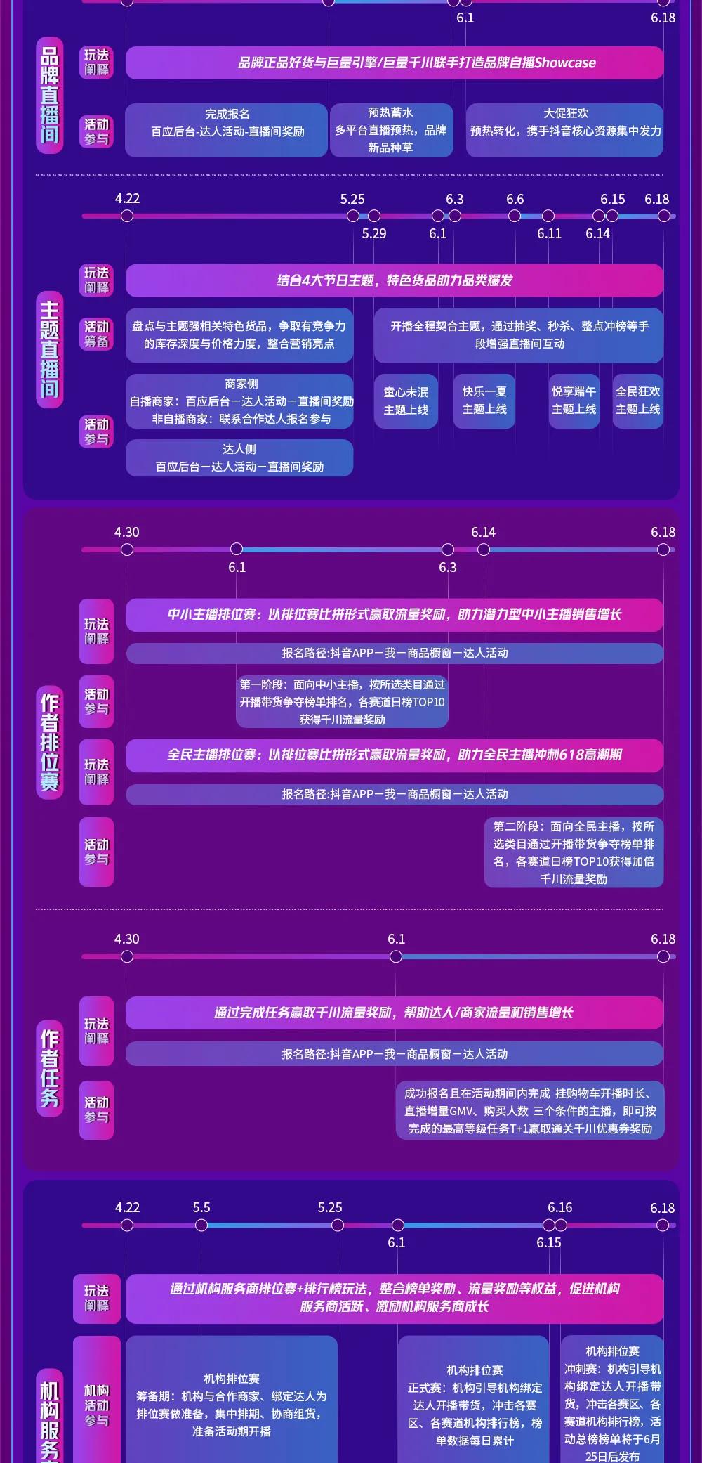 抖音618好物节怎么玩-618好物节作活动玩法介绍