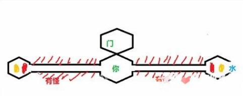 回声探路白章第十四关怎么过-白章第十四关通关攻略