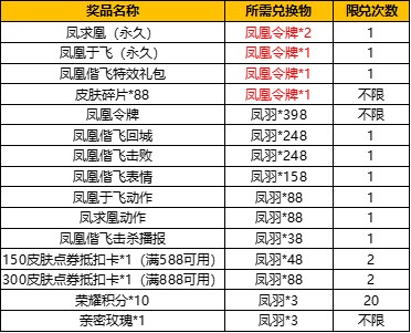 王者荣耀凤凰偕飞抽奖概率是多少 王者荣耀凤凰偕飞抽奖概率详情