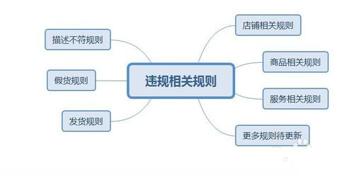 拼多多商家版如何退店退押金-具体操作流程